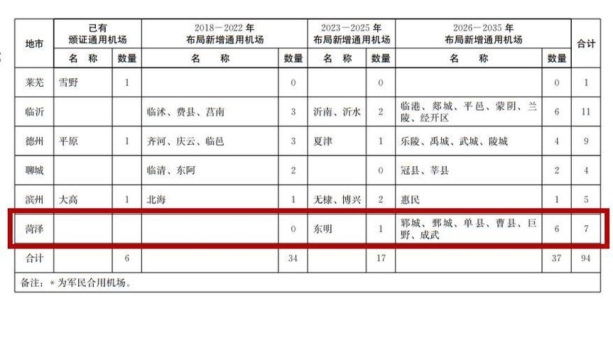 曲阜机场打车到郓城多少钱？曲阜打车收费标准
