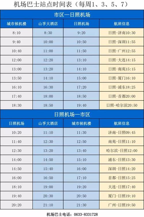 日照有几个飞机场?日照机场停车场收费-图3 日照有几个飞机场?日照机场停车场收费-图3