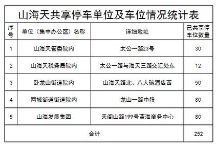 日照好停车不付费的话有什么后果?日照有哪些不收费的-图2 日照好停车不付费的话有什么后果?日照有哪些不收费的-图2