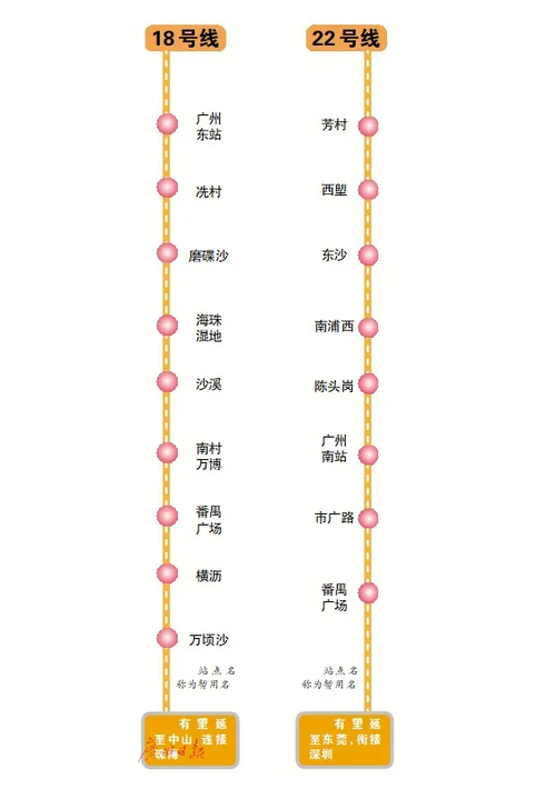 广州地铁地面线路有哪些？深圳东涌海滩停车收费
