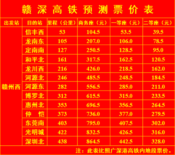深圳北站到龙川高铁票价?深圳高铁票价收费标准-图2 深圳北站到龙川高铁票价?深圳高铁票价收费标准-图2