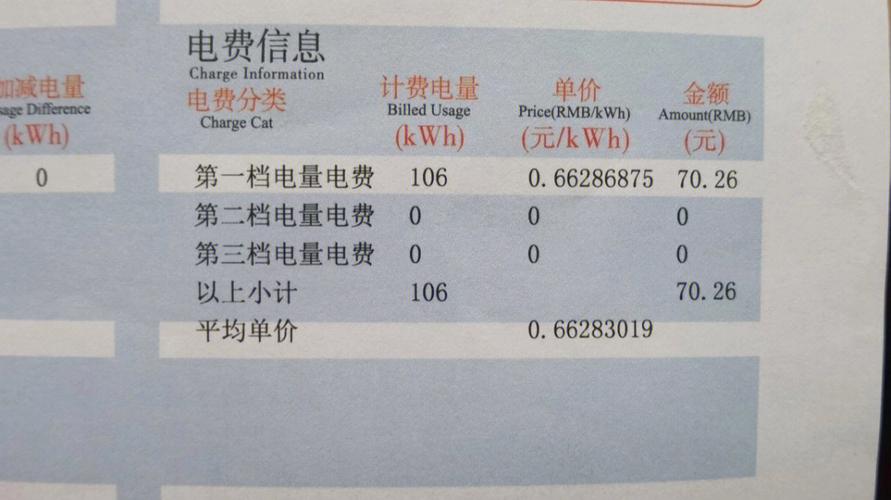 深圳水电气每月几号计费?深圳水费怎么收费标准-图3 深圳水电气每月几号计费?深圳水费怎么收费标准-图3