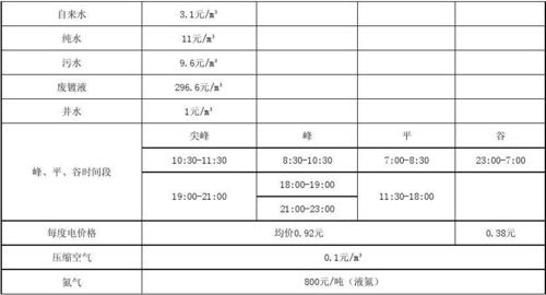 深圳水电气每月几号计费?深圳水费怎么收费标准-图2 深圳水电气每月几号计费?深圳水费怎么收费标准-图2