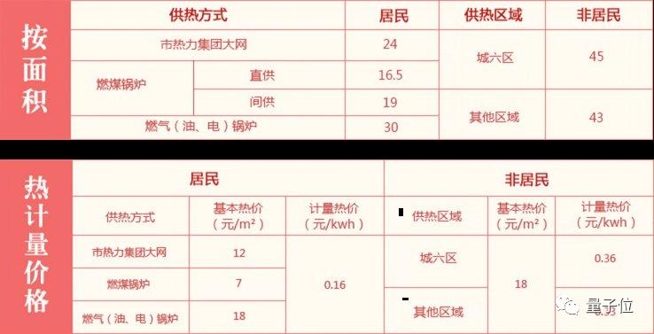 四平取暖费基础热还要交吗？沈阳热高收费标准