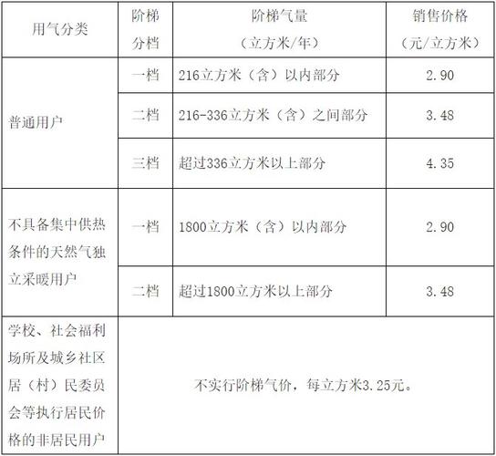 2021年辽宁省供暖收费标准?沈阳热高收费项目-图3 2021年辽宁省供暖收费标准?沈阳热高收费项目-图3
