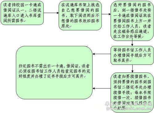 图书馆退卡流程及费用?首都图书馆办卡收费-图2 图书馆退卡流程及费用?首都图书馆办卡收费-图2