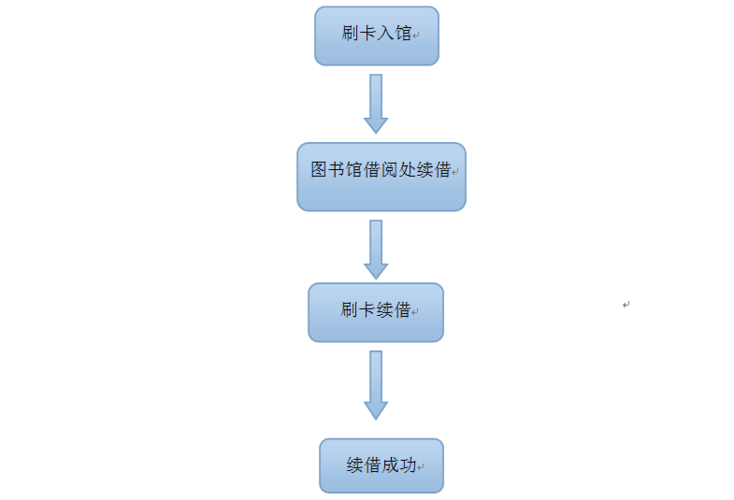 图书馆退卡流程及费用?首都图书馆办卡收费-图1 图书馆退卡流程及费用?首都图书馆办卡收费-图1