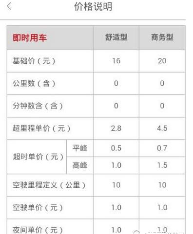 首汽约车怎样付款?首汽共享租车 收费-图3 首汽约车怎样付款?首汽共享租车 收费-图3