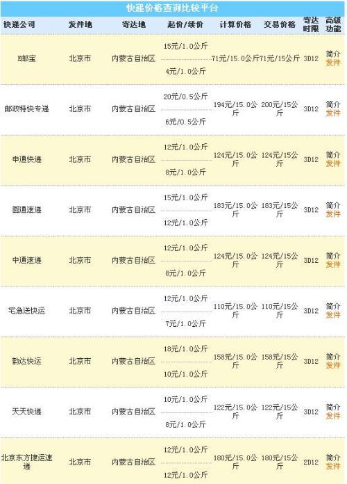 快递托运多少一公斤?托运收费多少钱一公斤-图2 快递托运多少一公斤?托运收费多少钱一公斤-图2