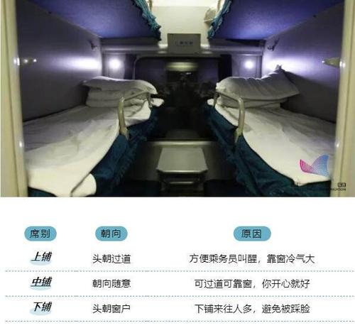 硬卧上铺补下铺怎么计费?卧铺补票怎么收费官网-图2 硬卧上铺补下铺怎么计费?卧铺补票怎么收费官网-图2