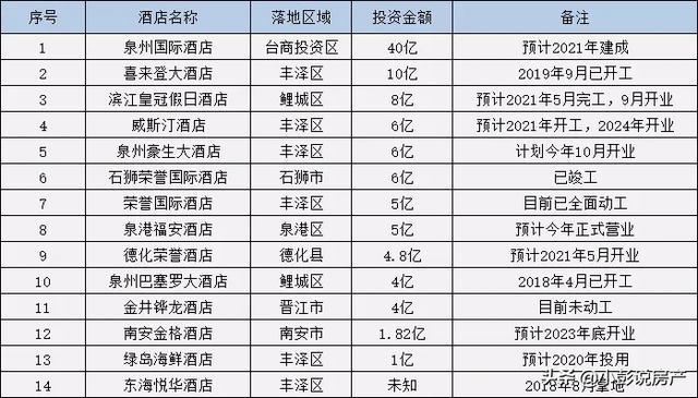 四星级酒店多少钱一晚？五星级酒店收费多少钱