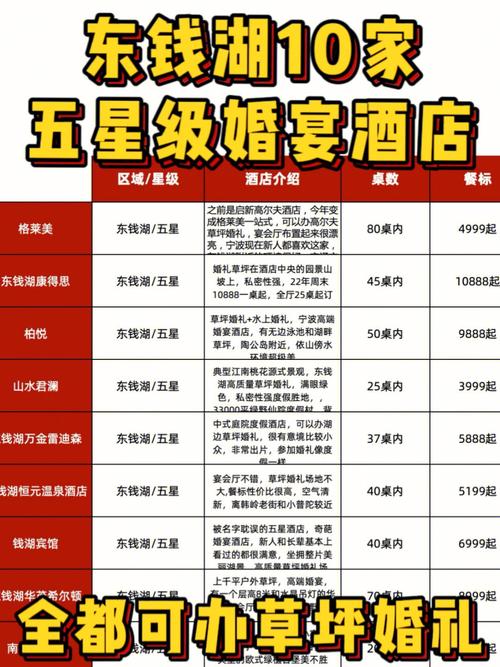四星级酒店多少钱一晚?五星级酒店收费多少钱-图2 四星级酒店多少钱一晚?五星级酒店收费多少钱-图2