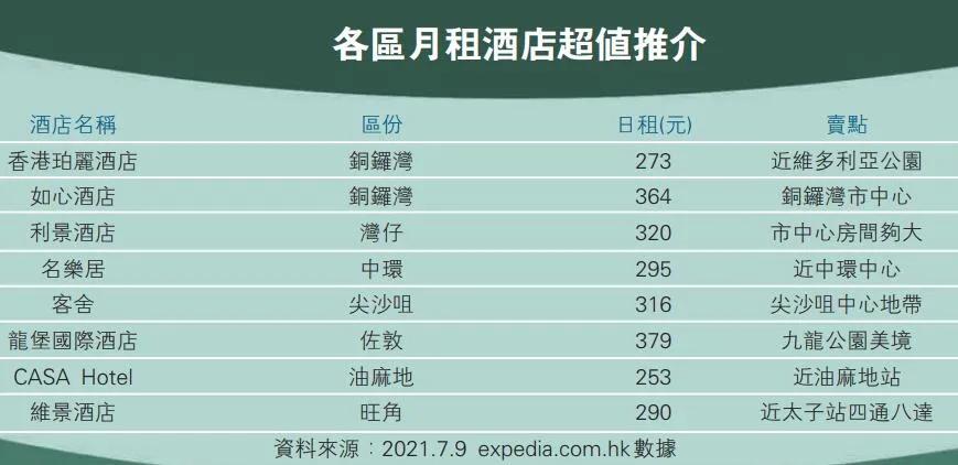 五星级酒店住一晚多少钱？五星级酒店收费多少钱一个月