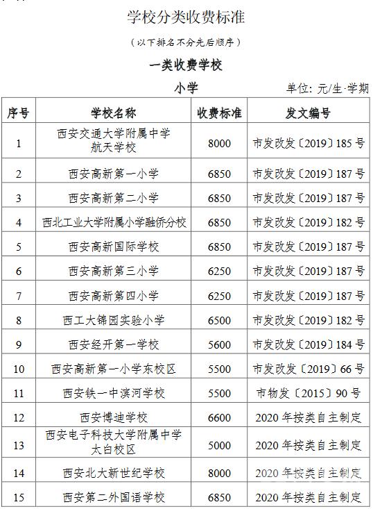 西安国际小学哪家最好？西安国际学校收费标准