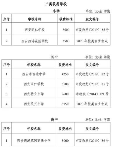 西安国际小学哪家最好?西安国际学校收费标准-图2 西安国际小学哪家最好?西安国际学校收费标准-图2