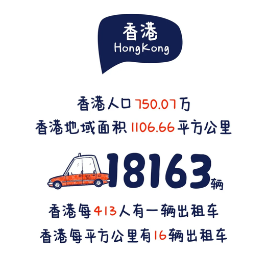 去香港打车多少钱一公里？香港打车收费标准