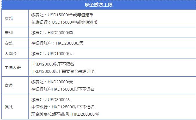香港刷visa和银联哪个划算？香港刷银联卡要收费吗