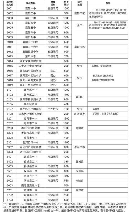 襄阳私立学校有哪些?襄阳长春中学收费标准-图2 襄阳私立学校有哪些?襄阳长春中学收费标准-图2