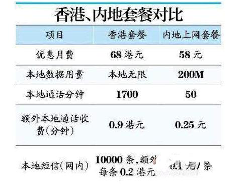 香港移动卡漫游资费?移动手机香港如何收费-图2 香港移动卡漫游资费?移动手机香港如何收费-图2