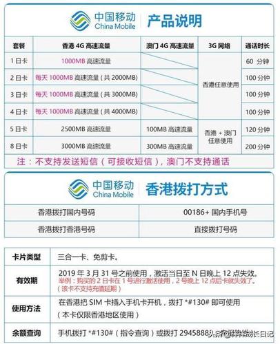 香港移动卡漫游资费?移动手机香港如何收费-图1 香港移动卡漫游资费?移动手机香港如何收费-图1