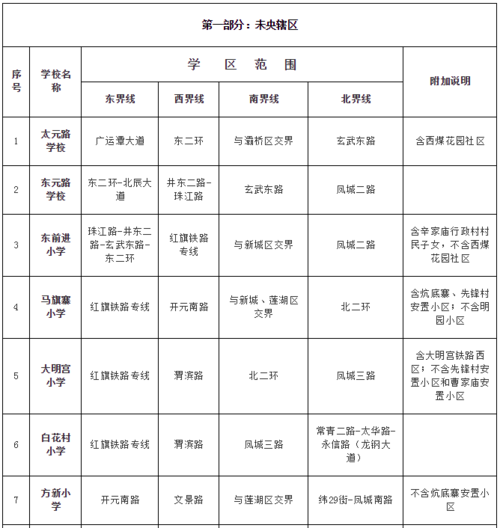 金凤区西幼幼儿园月收费标准2016年标准?银川西幼小学收费标准-图2 金凤区西幼幼儿园月收费标准2016年标准?银川西幼小学收费标准-图2