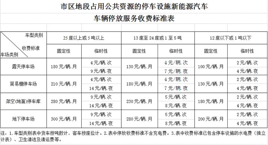 blct是什么码头?浙江第一码头 停车收费标准-图2 blct是什么码头?浙江第一码头 停车收费标准-图2