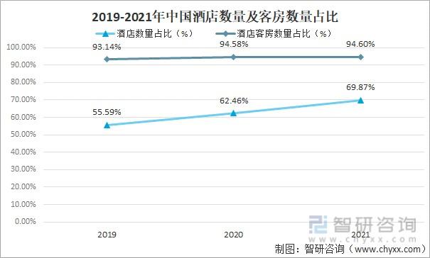 2021住酒店规定？住酒店收费按人数吗