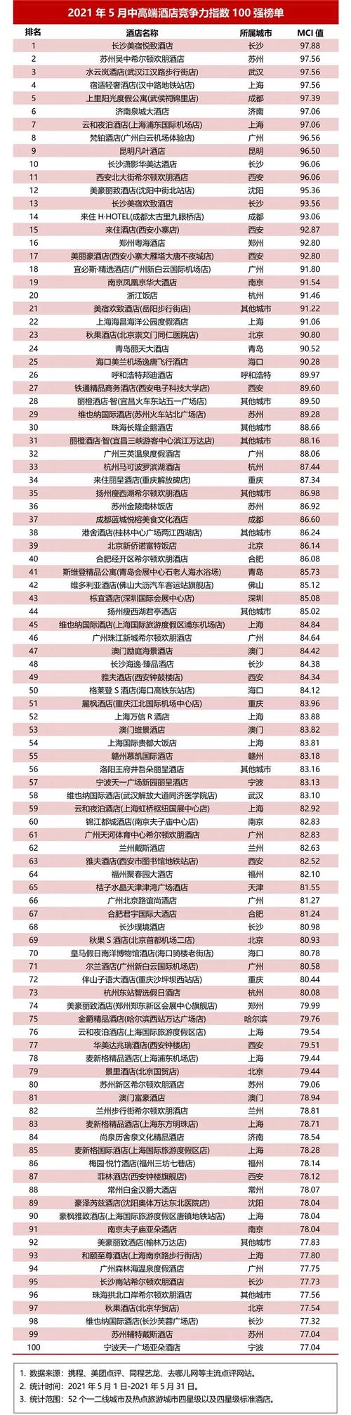 2021住酒店规定?住酒店收费按人数吗-图3 2021住酒店规定?住酒店收费按人数吗-图3