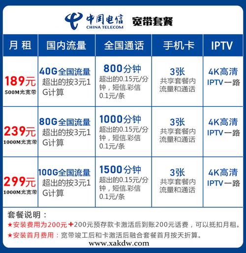 自贡广电电视收费标准？自贡电信宽带收费