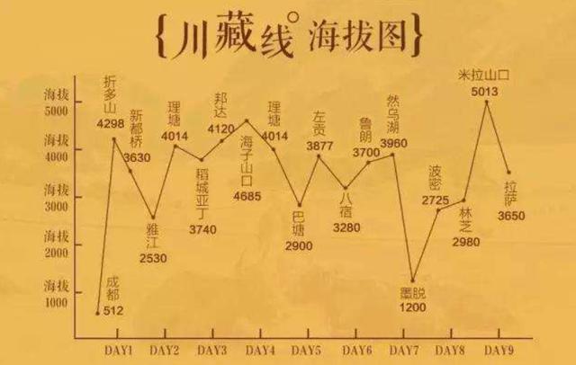109川藏线海拔?109国道收费-图3 109川藏线海拔?109国道收费-图3