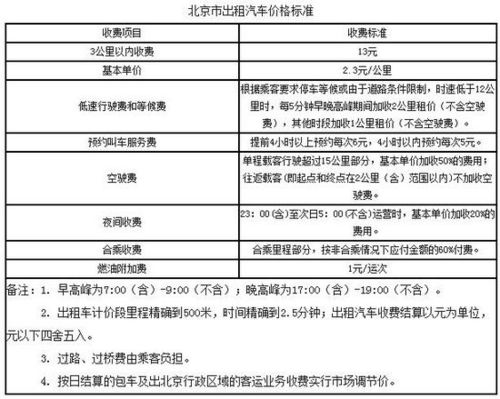 出租车超过多少公里有空驶费?2017出租车收费标准-图3 出租车超过多少公里有空驶费?2017出租车收费标准-图3