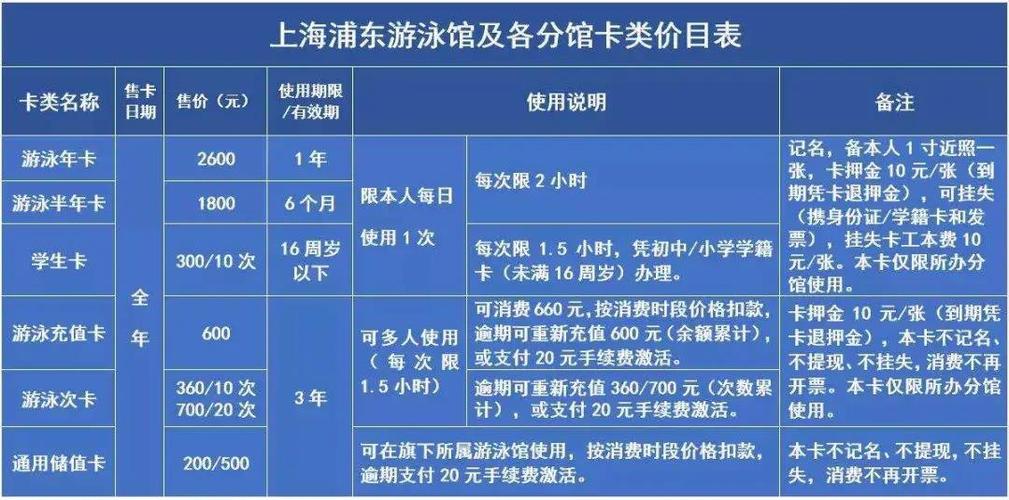 2023年宝体游泳馆开放时间?宝体游泳馆收费标准-图2 2023年宝体游泳馆开放时间?宝体游泳馆收费标准-图2
