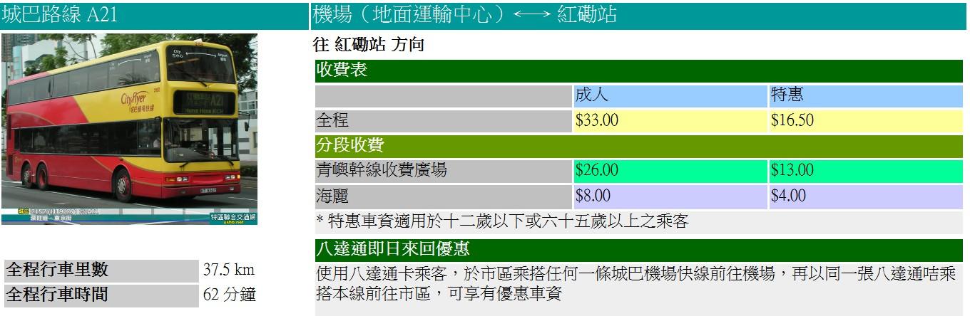 香港巴士行李尺寸限制?香港打车行李怎么收费标准-图2 香港巴士行李尺寸限制?香港打车行李怎么收费标准-图2