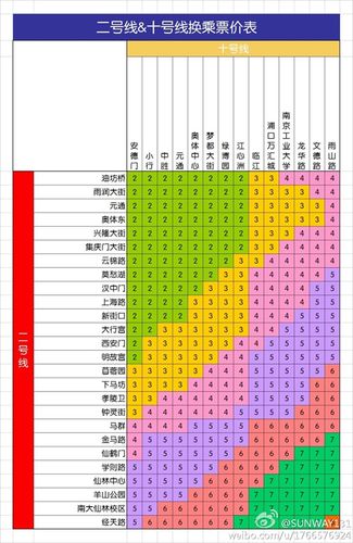 南京地铁2号线去摄山星城怎样坐?宁镇线a线收费-图2 南京地铁2号线去摄山星城怎样坐?宁镇线a线收费-图2