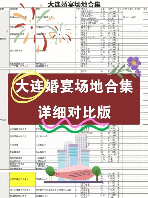 大连中介服务费标准是多少?大连室外婚礼场地收费-图2 大连中介服务费标准是多少?大连室外婚礼场地收费-图2