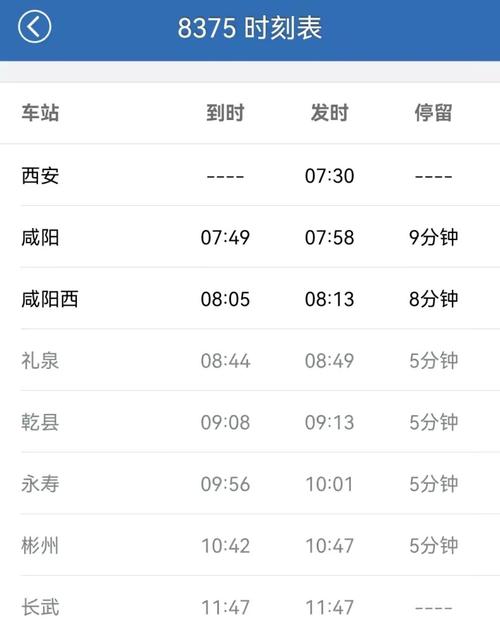 礼泉到泾阳大巴需要多长时间？礼泉烟霞收费站