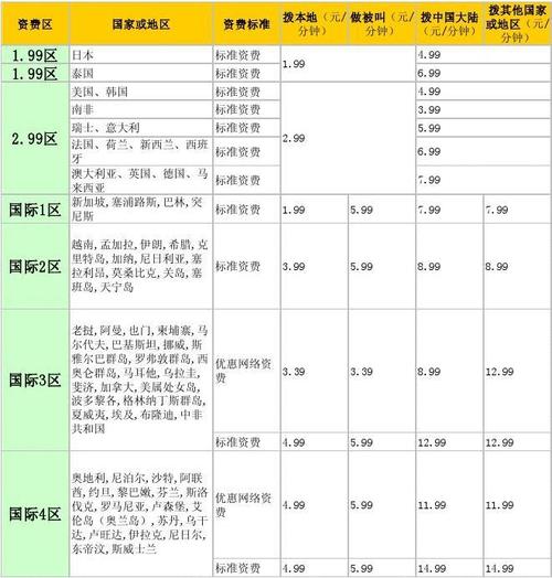 中国移动漫游加长途多少钱一分钟？中国移动泰国怎么收费标准