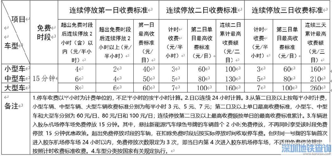 大兴机场行李寄存怎么收费？大兴水库钓鱼收费情况