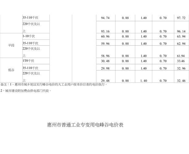 惠州电价是多少?惠州市内公交车收费-图2 惠州电价是多少?惠州市内公交车收费-图2