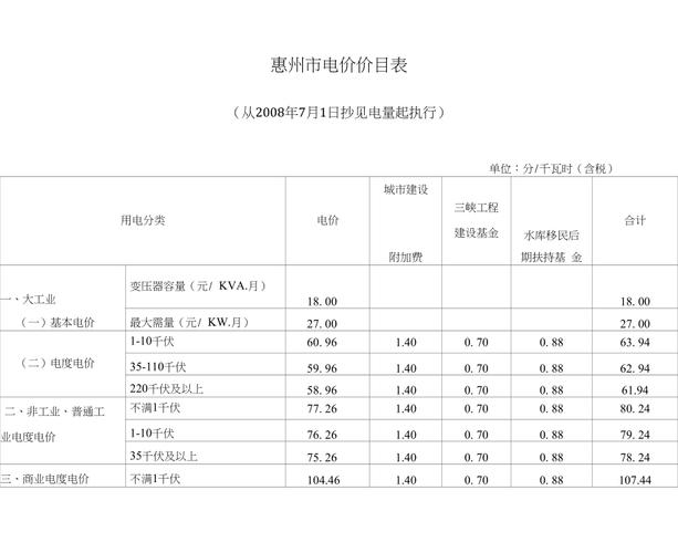 惠州电价是多少?惠州市内公交车收费-图3 惠州电价是多少?惠州市内公交车收费-图3
