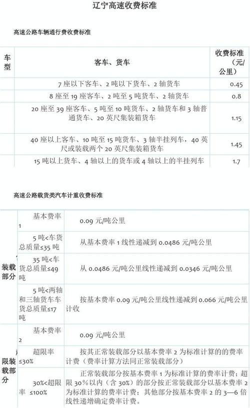 沈海高速公路是怎么计费的?高速公路上海收费-图3 沈海高速公路是怎么计费的?高速公路上海收费-图3