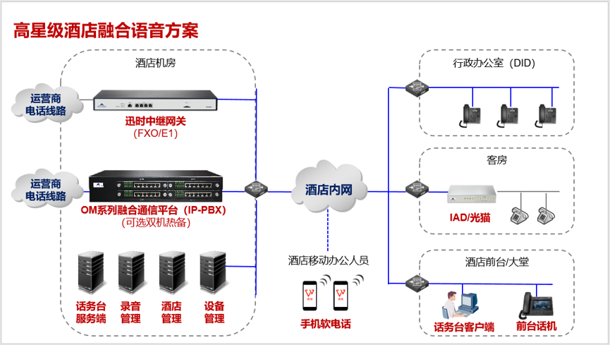 酒店电话系统是怎么连接组成的?用宾馆的电话会收费吗-图1 酒店电话系统是怎么连接组成的?用宾馆的电话会收费吗-图1