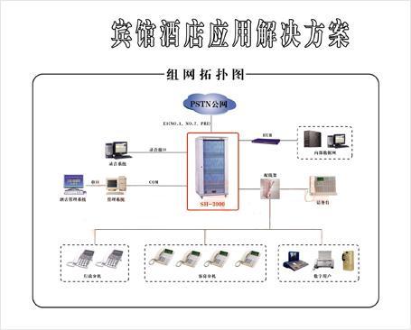 酒店电话系统是怎么连接组成的?用宾馆的电话会收费吗-图2 酒店电话系统是怎么连接组成的?用宾馆的电话会收费吗-图2