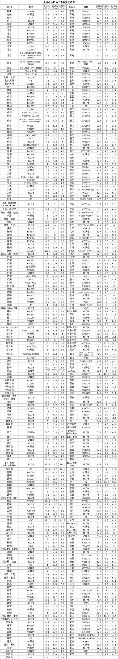 机场接货流程?南京机场货站收费标准-图2 机场接货流程?南京机场货站收费标准-图2