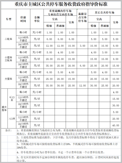 2021重庆停车收费标准?重庆各停车场收费-图2 2021重庆停车收费标准?重庆各停车场收费-图2