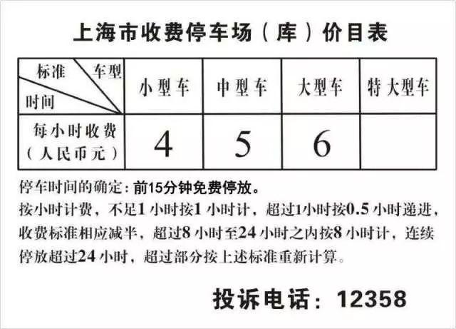 上海公共停车位怎么收费？上海停车收费价格
