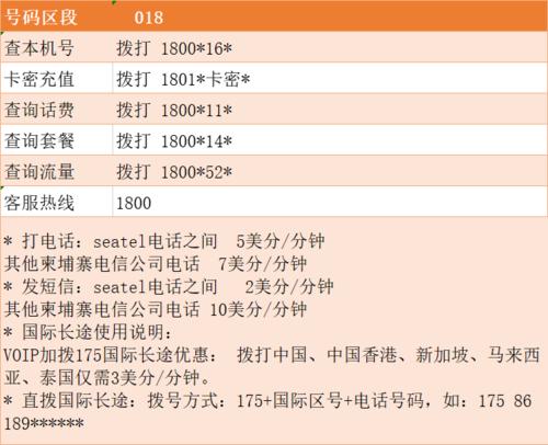 柬埔寨手机比国内便宜吗?柬埔寨 全球通手机收费-图2 柬埔寨手机比国内便宜吗?柬埔寨 全球通手机收费-图2