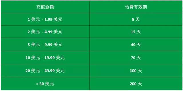 柬埔寨手机比国内便宜吗?柬埔寨 全球通手机收费-图3 柬埔寨手机比国内便宜吗?柬埔寨 全球通手机收费-图3