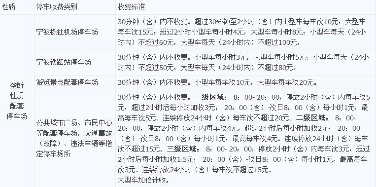 苏州火车站旁有几个停车场,收费如何?苏州火车站停车收费标准-图3 苏州火车站旁有几个停车场,收费如何?苏州火车站停车收费标准-图3