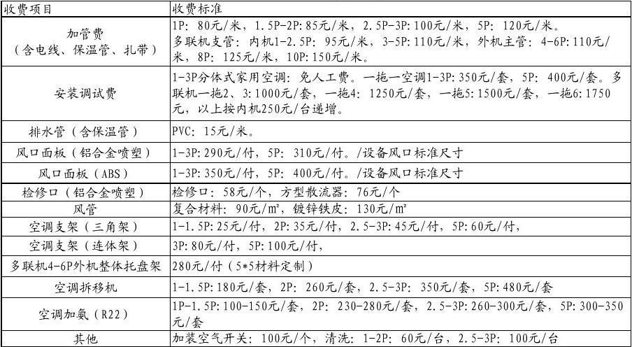 6p空调管多大面积?宿州瑜伽馆怎么收费-图1 6p空调管多大面积?宿州瑜伽馆怎么收费-图1